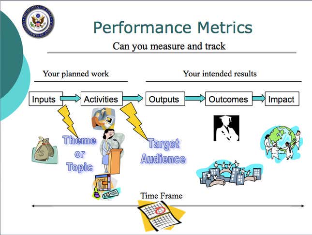 Image for article titled A brief history of the US government’s awful graphic design