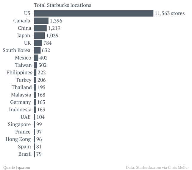 Image for article titled A cartographic guide to Starbucks’ global domination