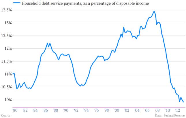 Image for article titled Ghostbusters, the greatest movie ever made about Republican economic policy