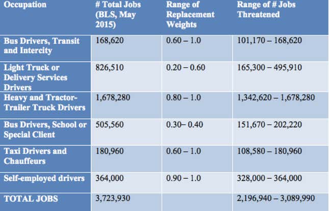 driving jobs