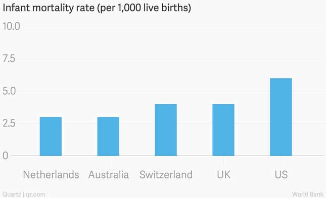 Image for article titled The British royal baby will have a lower hospital bill than an uninsured American baby