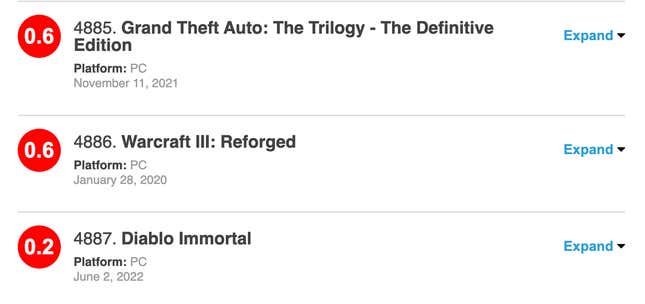Metacritic's user scores show Diablo Immortal in 4,887th place with a 0.2 rating.