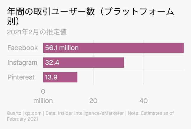 Image for article titled Forecast:世界最先端の「ショッピング体験」