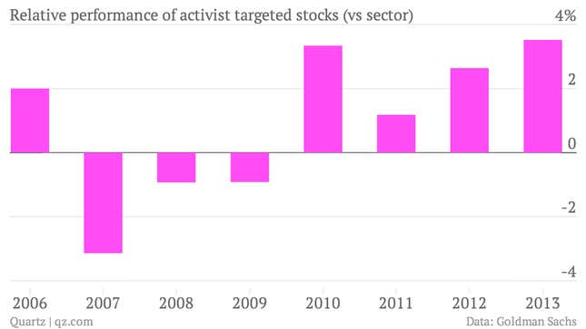 Image for article titled Why so many “activist” investors are barraging companies with money-making schemes