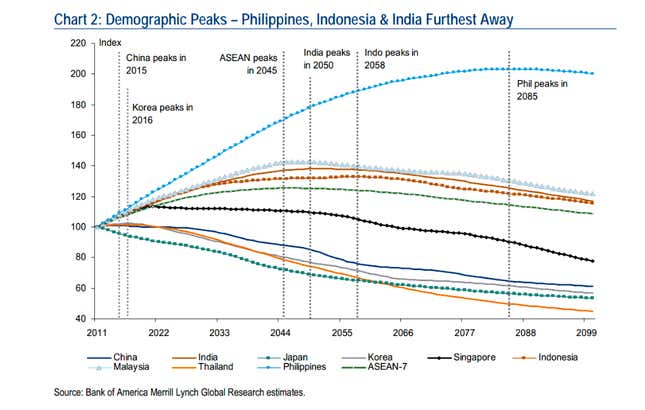 (Data indicate working-age population, not total population.)