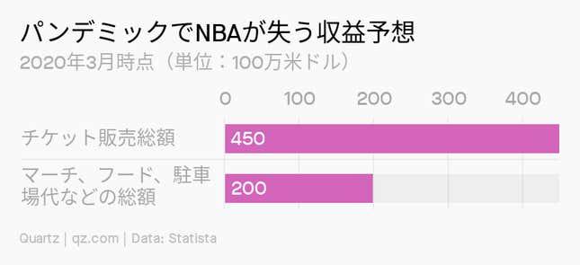 Image for article titled New Normal:スポーツ観戦のトライ&エラー