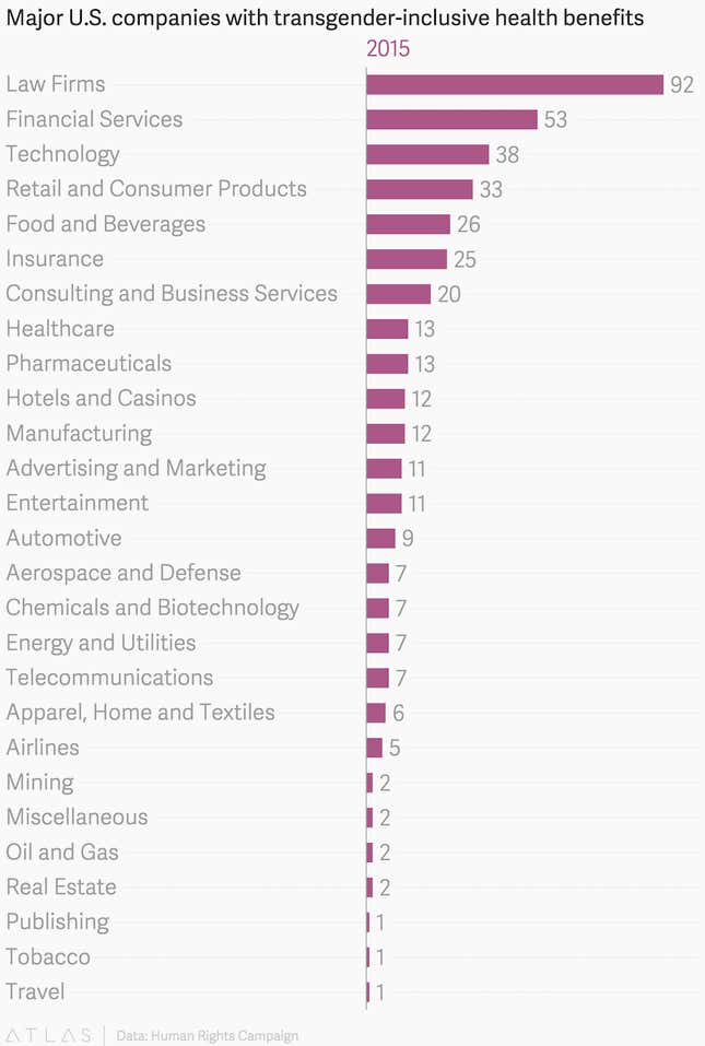Image for article titled Companies are finally going to offer this cheap benefit that makes a big statement