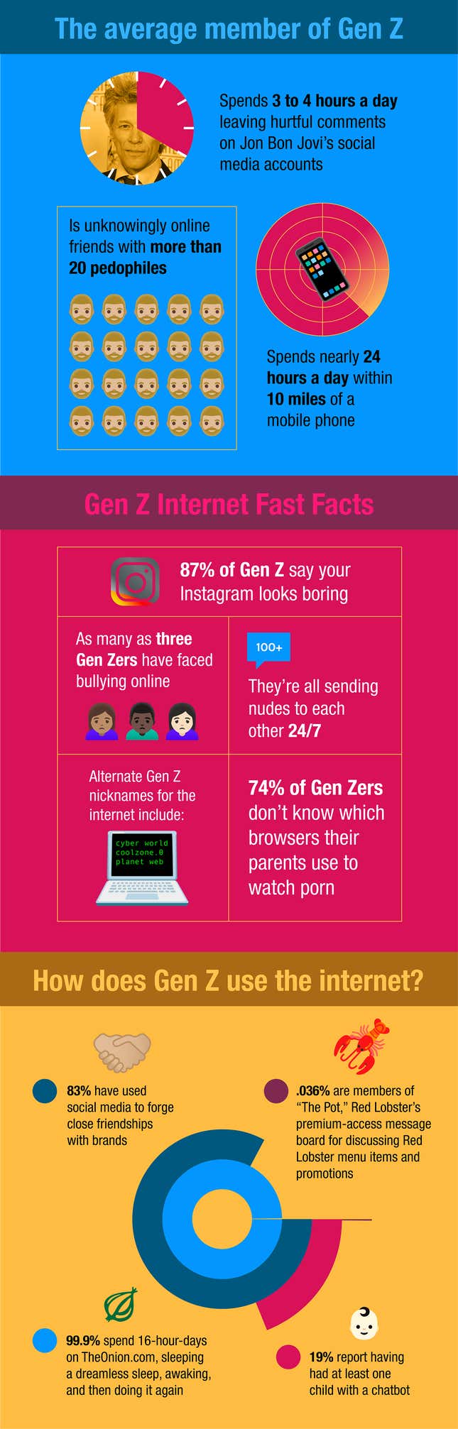 Image for article titled The Shocking Numbers Behind Gen Z Online Use