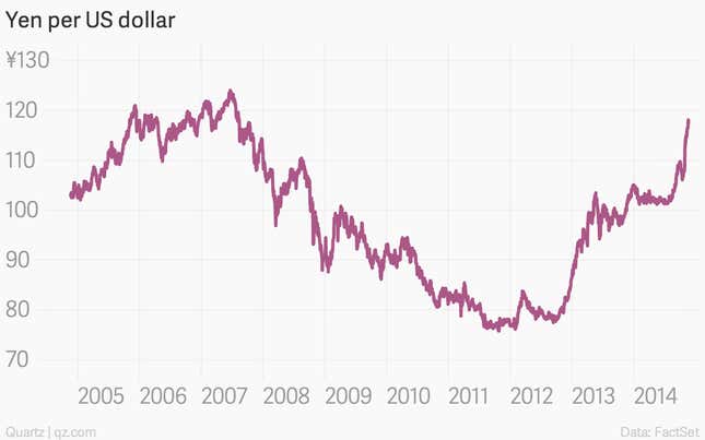 Image for article titled The week’s nine most important economic charts