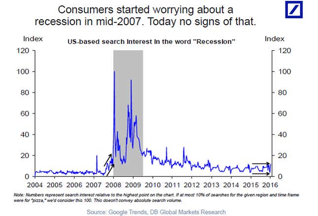 Image for article titled Global markets have had an absolutely terrible week