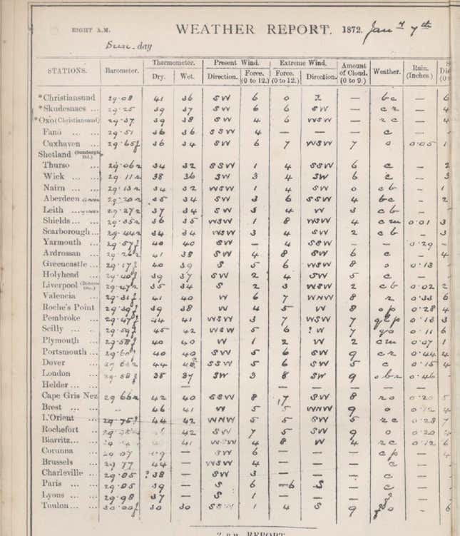 Weather report, 19th century.