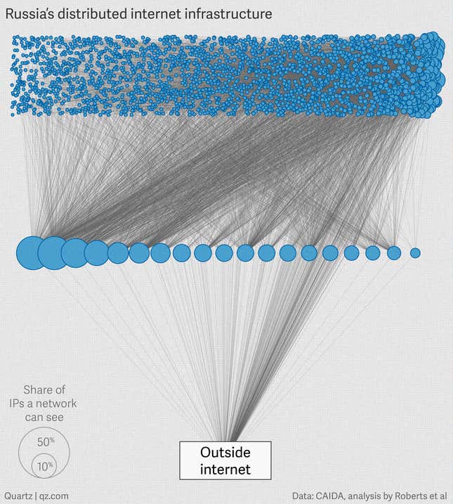 Image for article titled How countries like China and Russia are able to control the internet