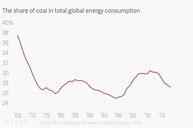 Image for article titled Are India’s coal power plants really a problem?