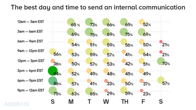 Image for article titled There’s new advice on the best time to send an email, and good managers should completely ignore it