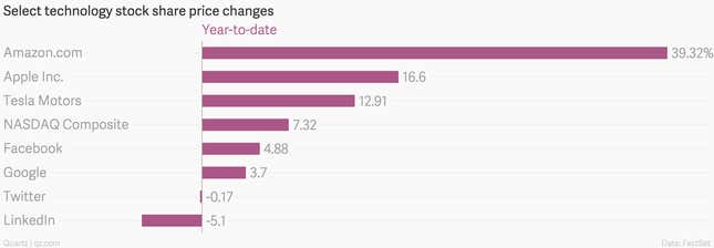 Tech stocks