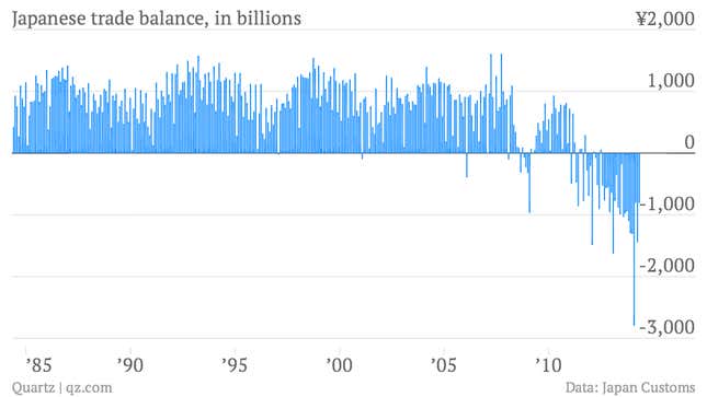 Image for article titled The most important 10 economic charts from a week of pretty good news