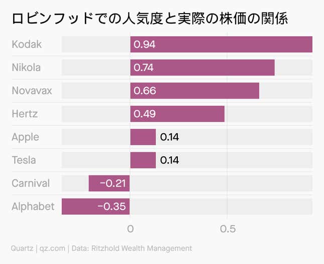 Image for article titled Startup:狂乱のRobinhoodの世界・まとめ