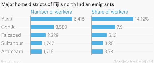 Image for article titled The forgotten story of India’s colonial slave workers who began leaving home 180 years ago