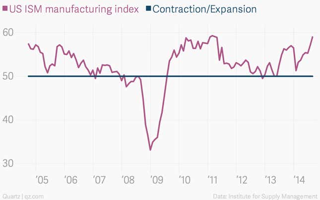 Image for article titled The week’s nine most important economic charts