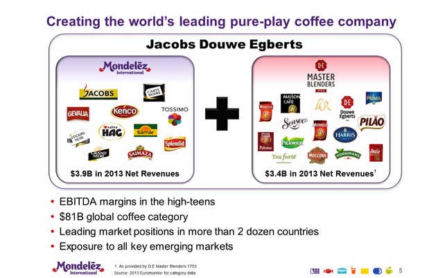 Image for article titled Meet the family behind the world’s biggest new coffee company