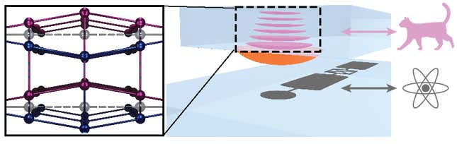 Um gráfico mostra o cristal (esquerda) e como ele é acoplado a um circuito supercondutor (canto inferior direito).