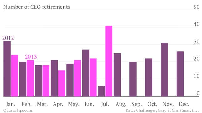 Image for article titled The hot new trend among CEOs is to retire