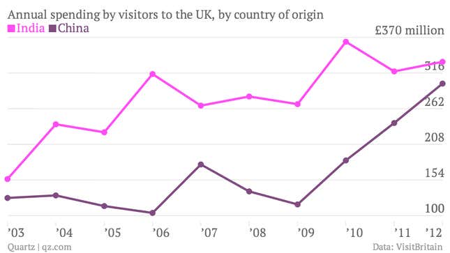 Image for article titled Why the UK is relaxing visa restrictions on China as it tightens them for India