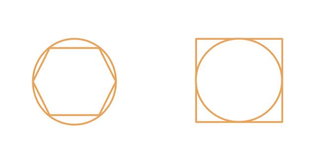 The hexagon’s perimeter is shorter than the circle’s, while the square’s is longer. (CC BY)