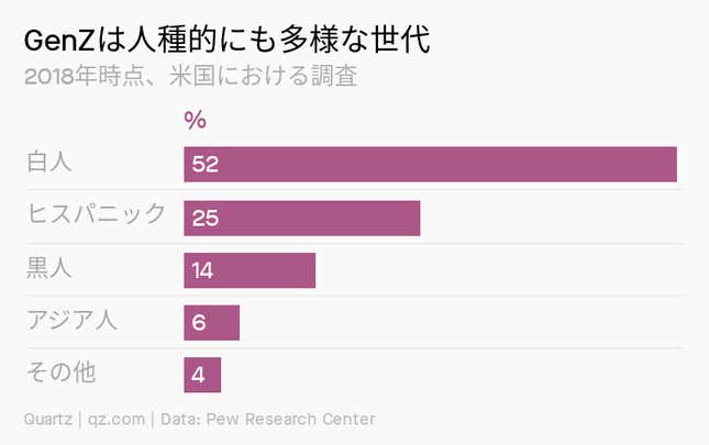 Image for article titled Millennials:Gen Zは「集って」働きたい
