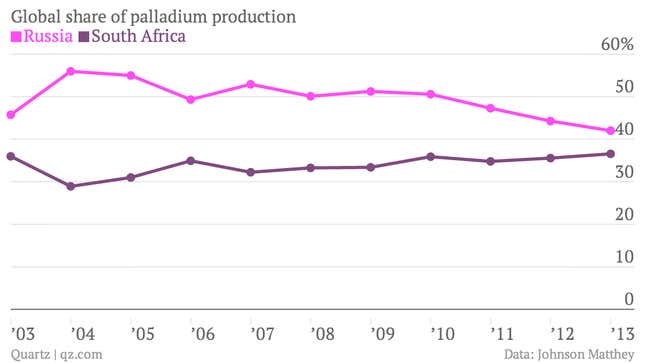 Image for article titled Russia has a secret weapon against the West, and it’s not oil, gas or nukes