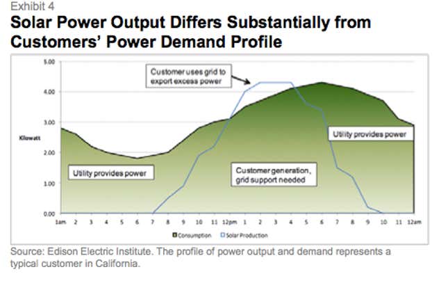 Image for article titled Elon Musk is designing a Tesla battery to power your home