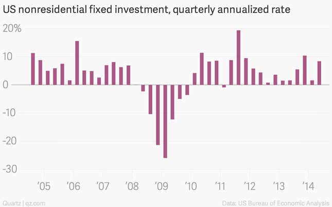 Image for article titled The week’s 14 most important economic charts