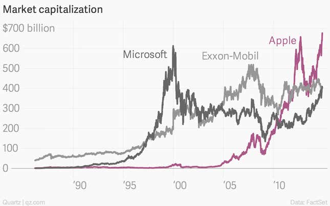 Image for article titled Microsoft at its peak would have crushed Apple