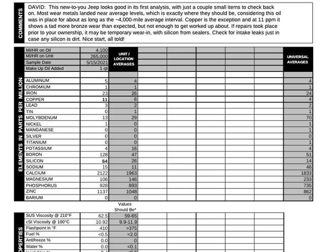 Image for article titled My Car Ran Low On Oil. Here Are The Tests I Ran To Assess The Damage