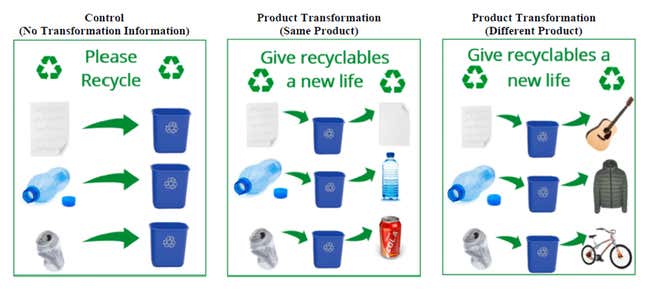 The image depicts the three different types of ads participants in the first study viewed.