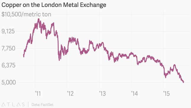 Image for article titled Charts: This may be the start of the world’s next financial crisis
