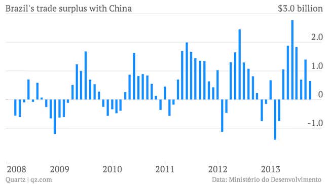 Image for article titled Brazil thinks it’s being colonized by China, and wants its economy back