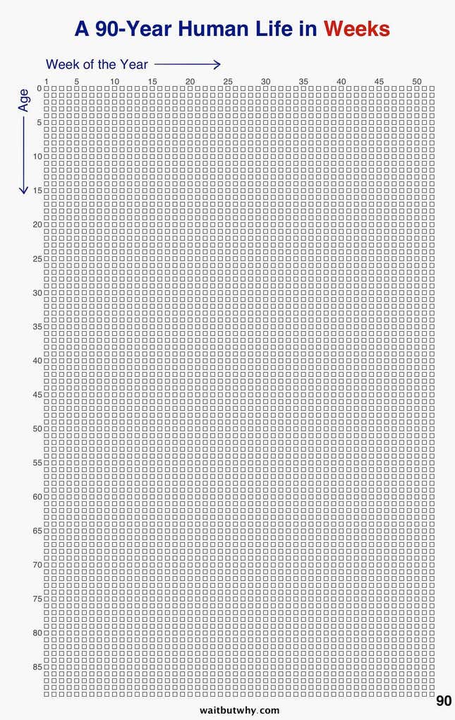Image for article titled If you’re 30% through your life, you’re likely 90% through your best relationships