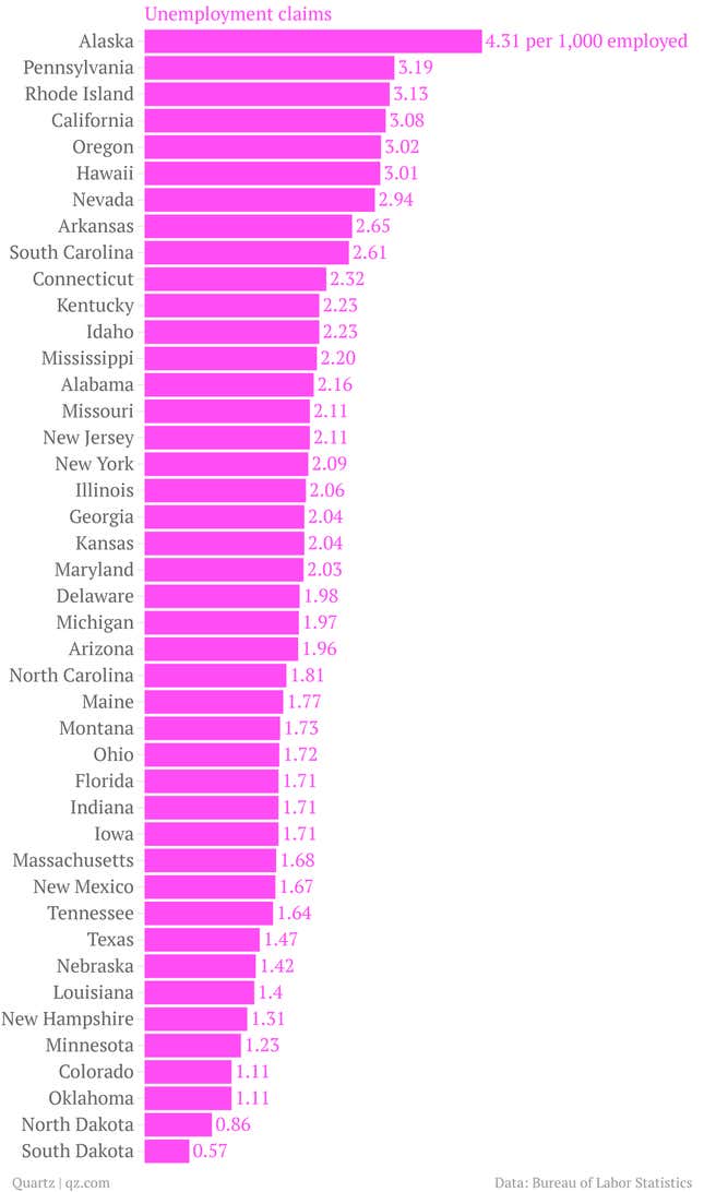Image for article titled The truest sign of US economic recovery gives Americans more good news