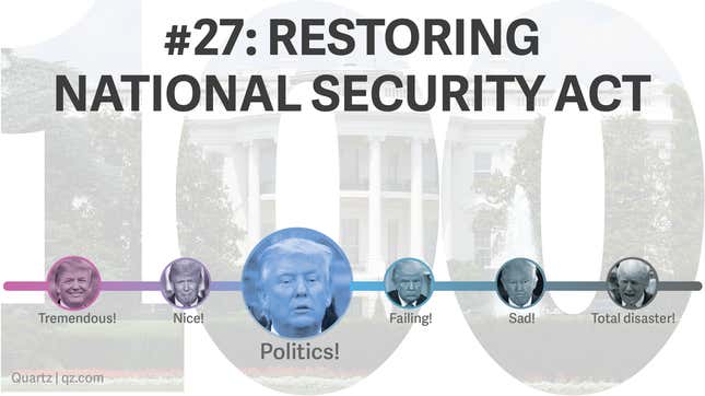 Image for article titled Trump made 28 promises for his first 100 days. We made him a scorecard