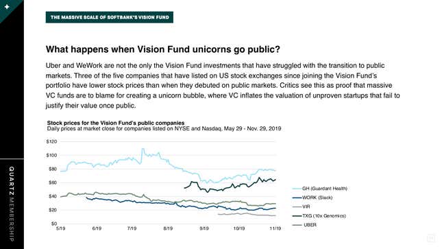 Image for article titled How the massive scale of SoftBank’s Vision Fund helps—and hurts—its investments