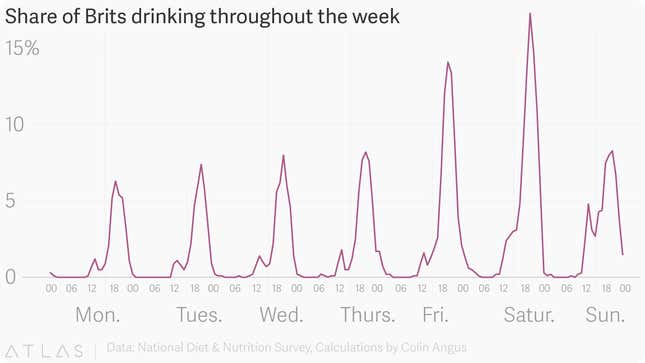 Image for article titled When and where do British people drink?