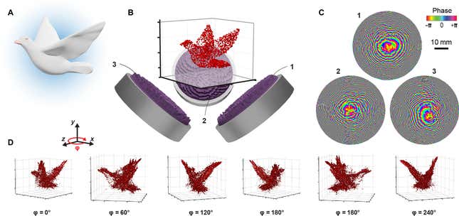 Imagen para el artículo titulado Crean un nuevo método de impresión 3D que usa ultrasonidos y hologramas para imprimir tejido vivo