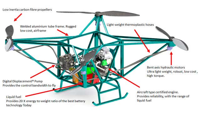 Kælder Spænding beskyttelse World's First Hydraulic Drone Can Go the Distance