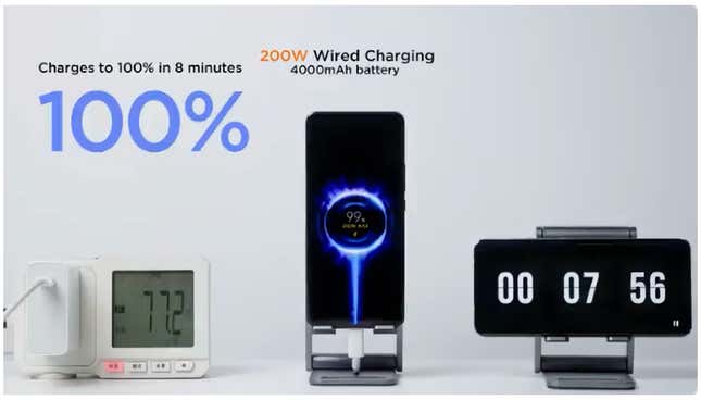 Imagen para el artículo titulado Xiaomi dice que puede cargar la batería de un smartphone en apenas 8 minutos