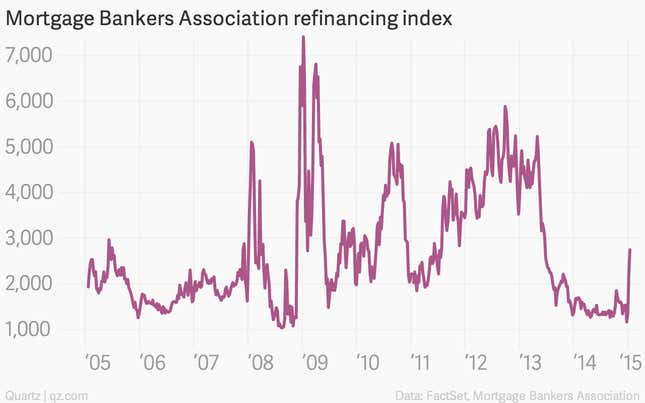 Image for article titled Absolutely everything you need to know about US housing right now