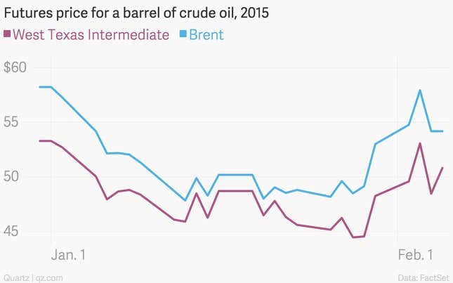 Image for article titled Fewer oil rigs doesn’t mean less oil