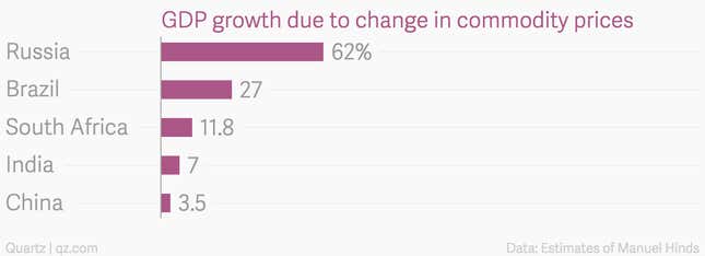 Image for article titled Why India’s economy isn’t imploding like every other emerging market