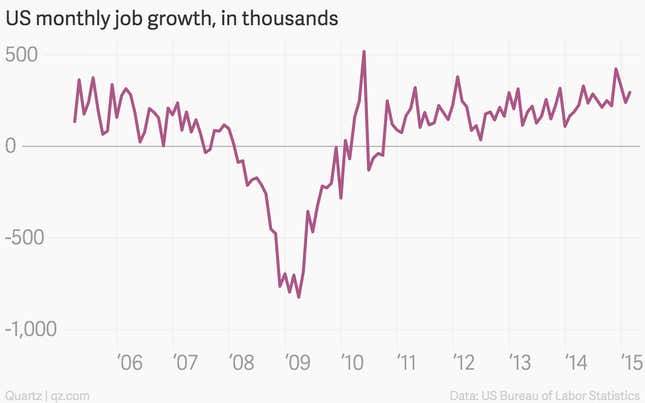 Image for article titled The nine most important economics charts of the week