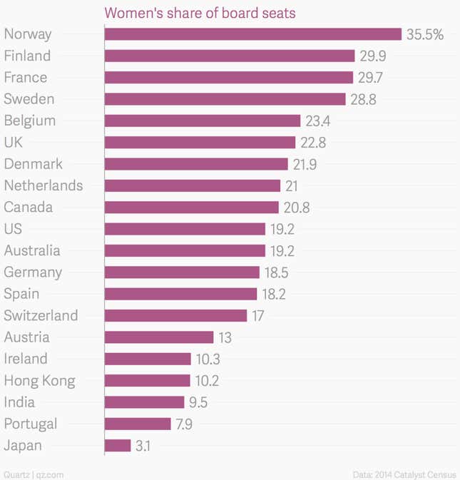 Image for article titled Enjoy International Women’s Day: in the US, it’s an hour shorter than every other day